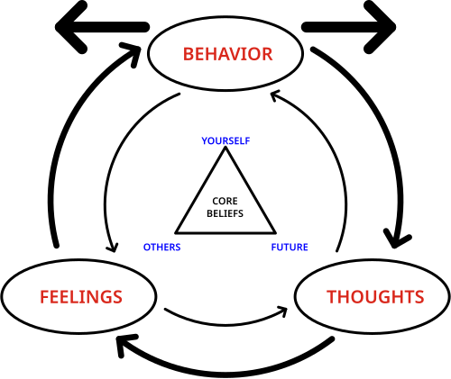 Cognitive_behavioural_therapy.- PulseTawk